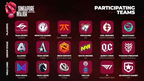 dota 2 major 2021|ONE Esports Singapore Major: Schedule, Format, Teams, Full.